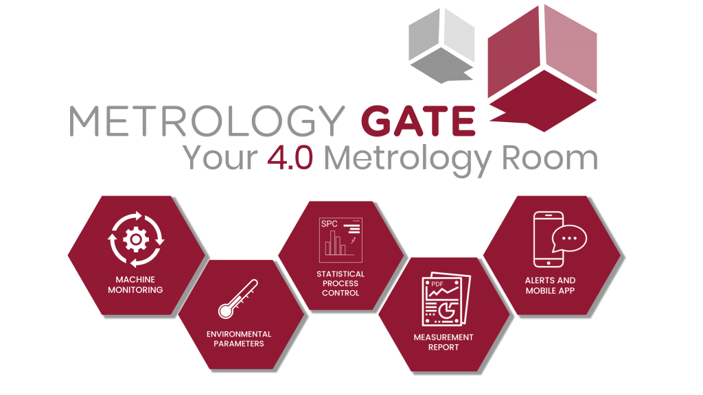 Metrology Gate Features