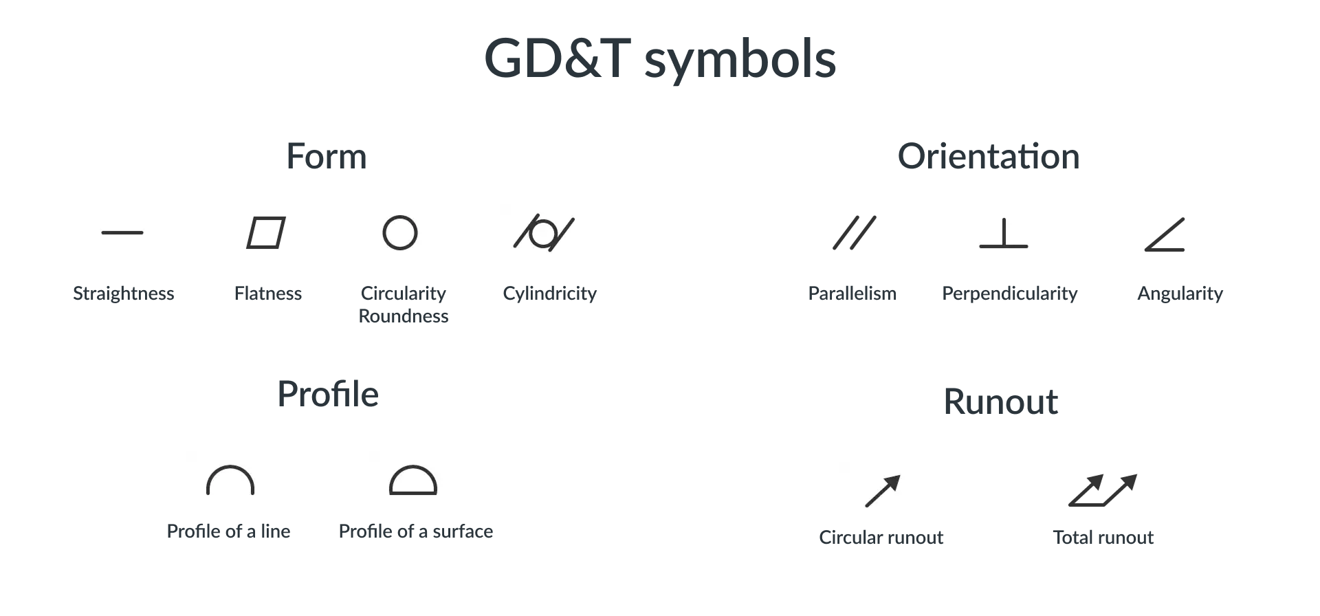 What is GD&T? - TouchDMIS