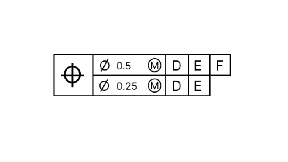 TouchDMIS GD&T Composite Tolerance