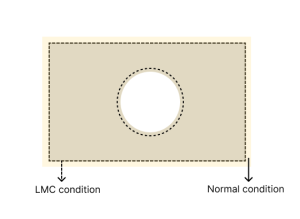 Understanding GD&T Modifiers: MMC, LMC, and RFS