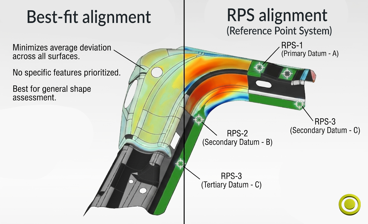 Best_fit vs RPS alignment
